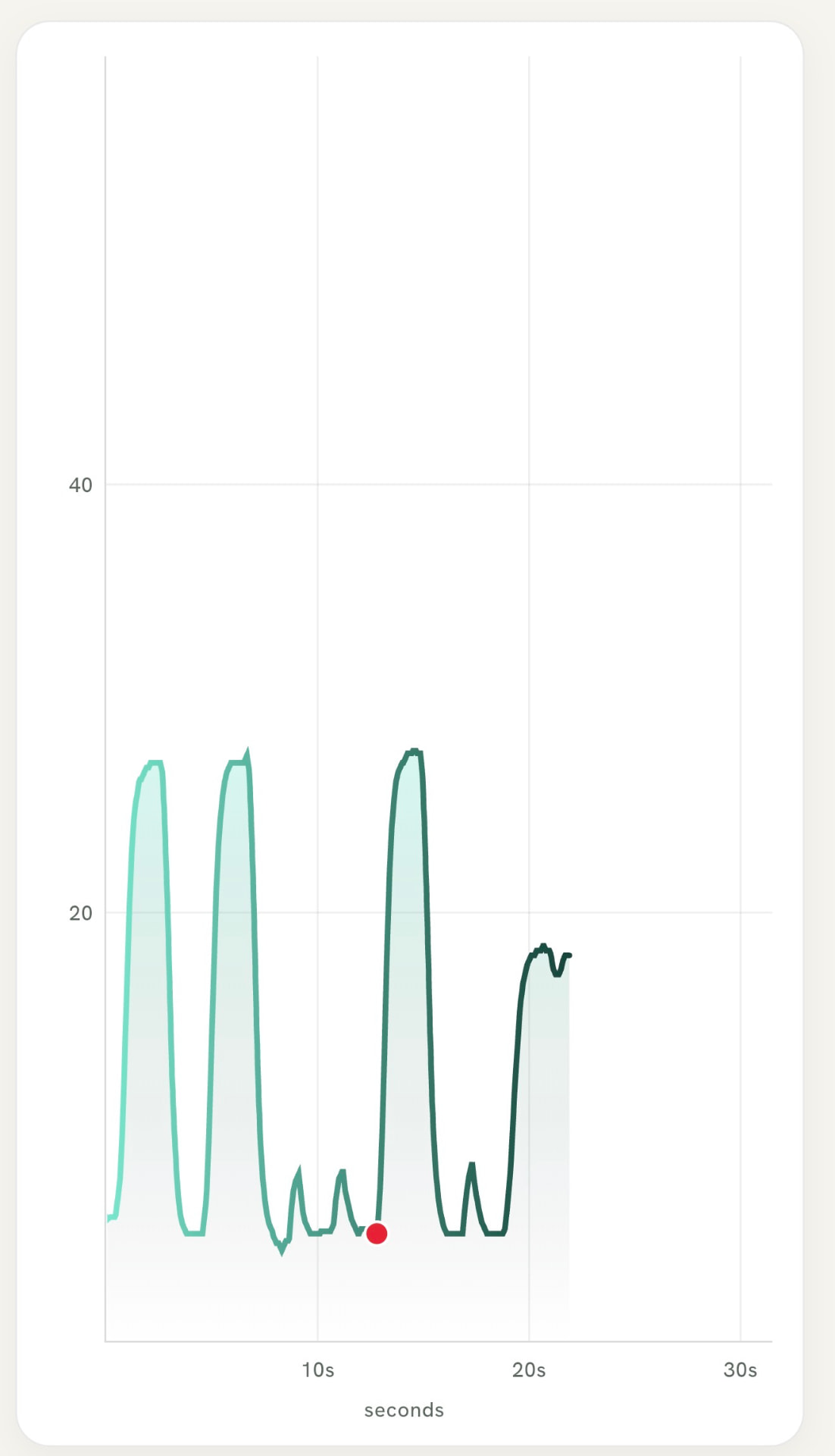 Actual Kina app screenshot showing a muscle activity graph over seconds